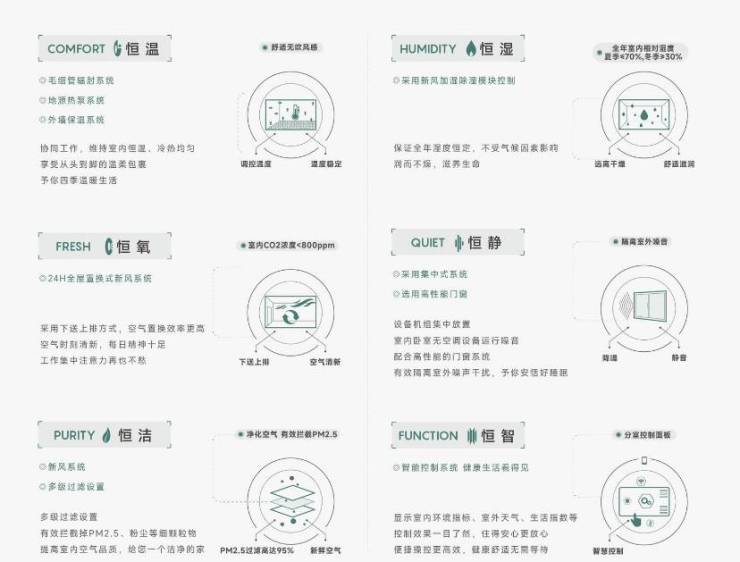球速体育网站：皖投安澜府【合肥2024首页】丨售楼部在哪丨周边配套丨皖投安澜府(图2)
