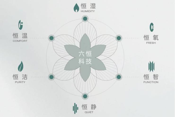 球速体育网站：皖投安澜府【合肥2024首页】丨售楼部在哪丨周边配套丨皖投安澜府(图5)