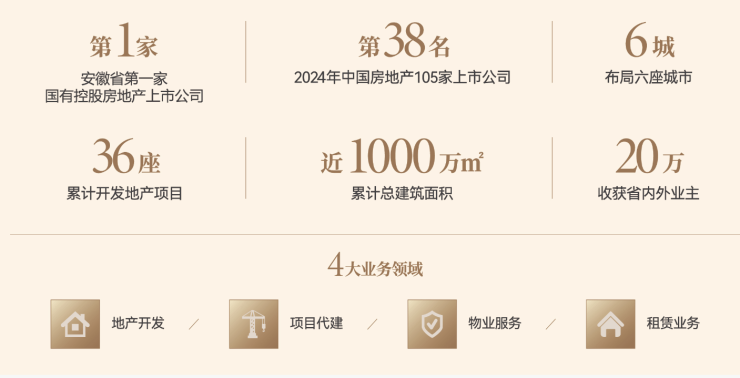 今日发布!中央公园琥珀星樾湾_合肥房产网_合肥房地产信息网交易平台买房、购房、卖房网(图3)