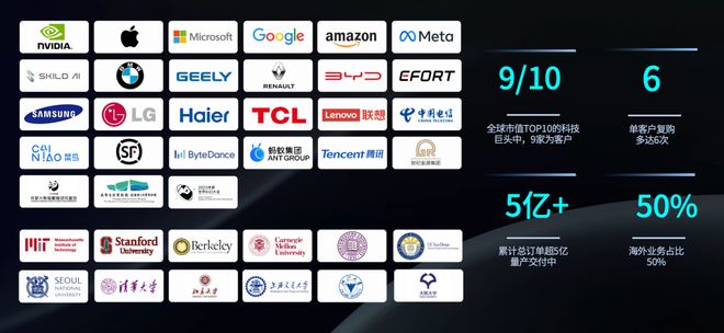 球速体育网站：星动纪元完成10亿元战略轮融资估值破百亿(图2)