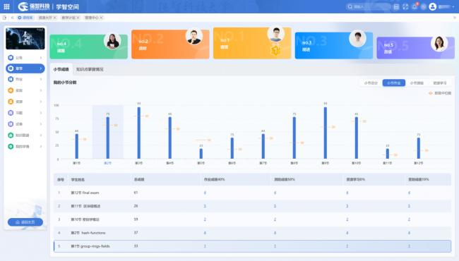 强智科技以AI破局构建高校“因材施教”智慧教育新生态(图2)