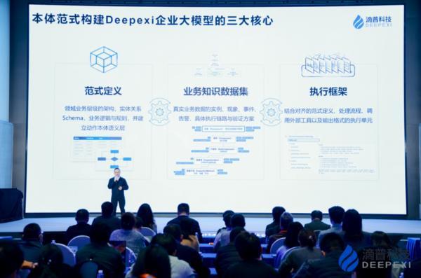重磅升级｜滴普科技发布Deepexi企业大模型与DeepexiOSAI级企业操作系统以282个级skills+108个本体为“养”AI员工(图4)