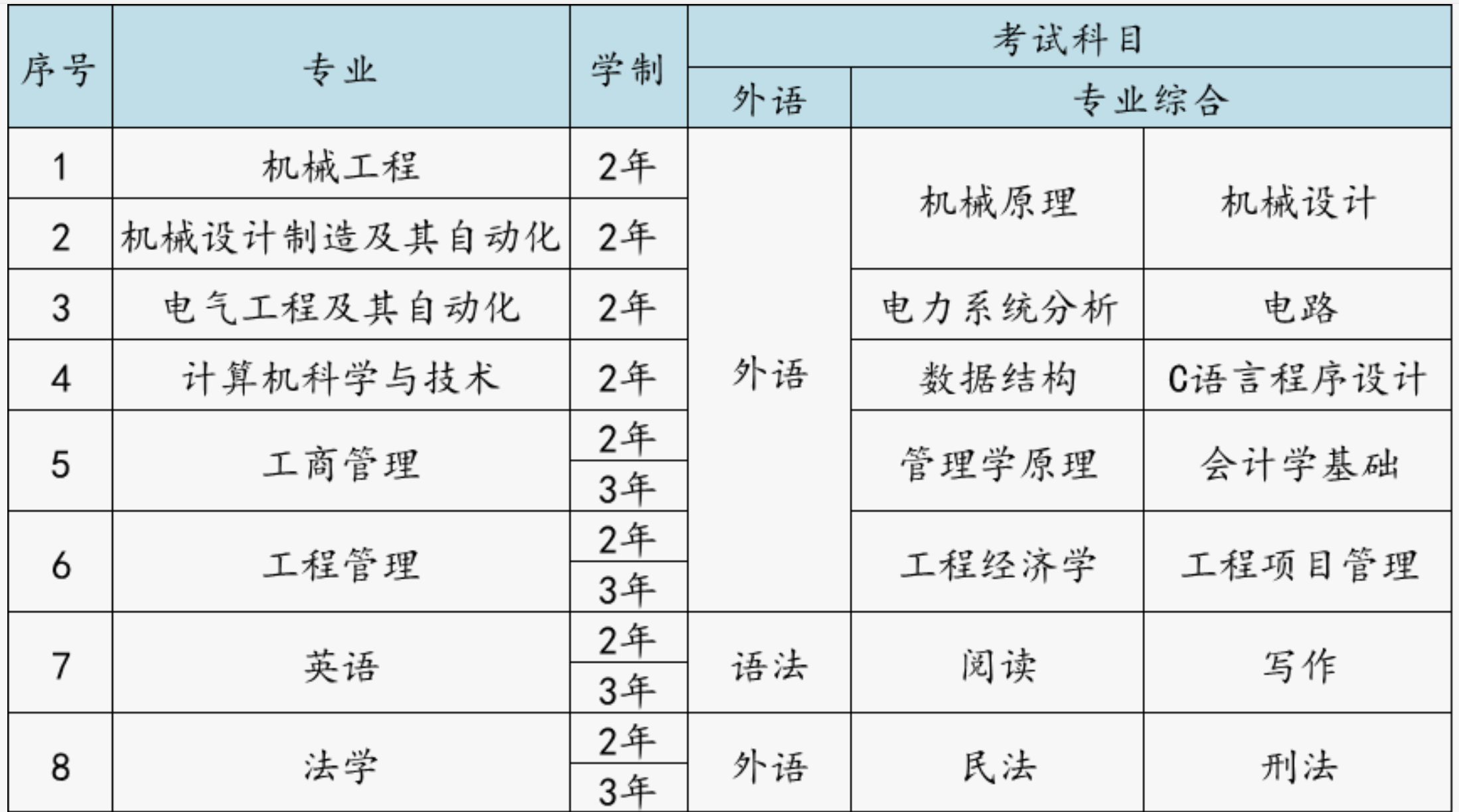 长春工业大学人文信息学院2026年专升本招生指南(图2)
