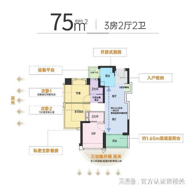 85折特惠限时抢！溪山禾玺折后均价37-392万㎡72-105㎡户型(图5)