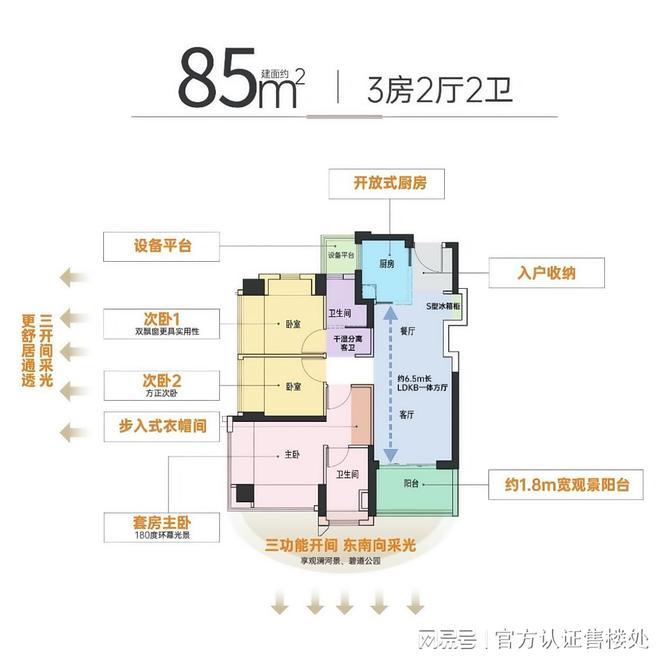 金光华溪山禾玺御府加推！75-105㎡精装三至四房全城争藏！(图8)