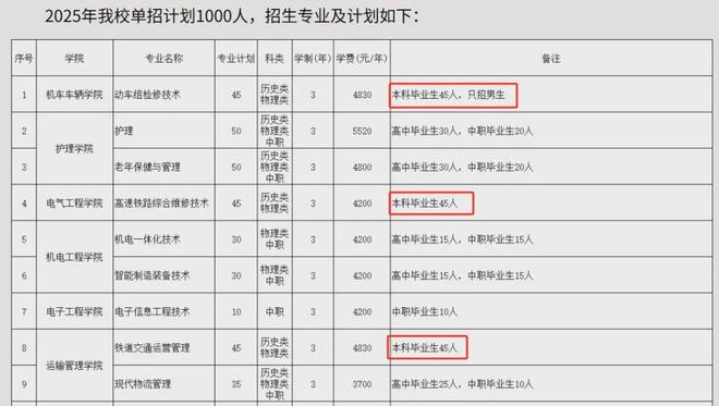 球速体育网站：“交叉深造”“反向深造”时代来了？(图3)