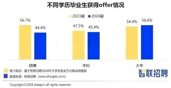 球速体育网站：“交叉深造”“反向深造”时代来了？(图2)