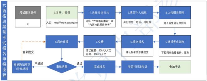 2026年靠谱的六西格玛培训机构(图7)