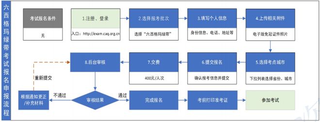 2026年靠谱的六西格玛培训机构(图6)
